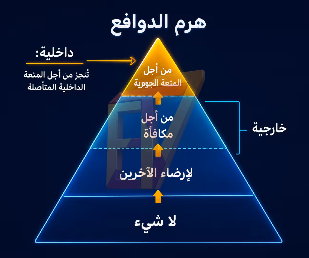 سمات الشخصية الخمس الكبرى
